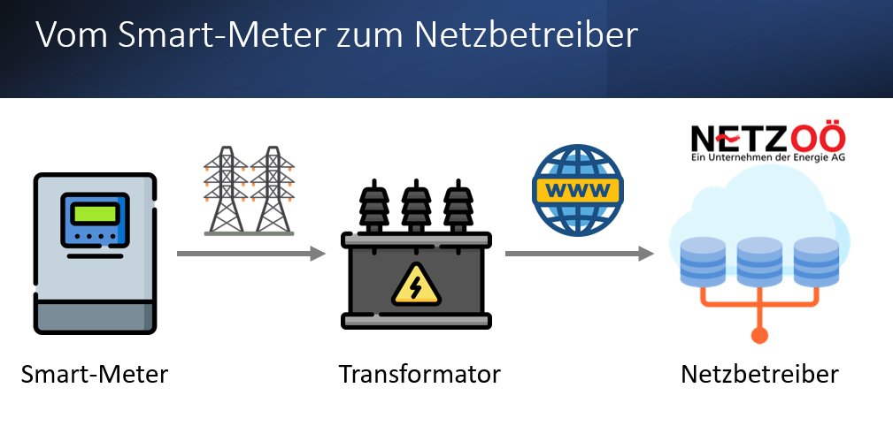 Ein Bild, das Text, Screenshot, Diagramm, Design enthält.

Automatisch generierte Beschreibung