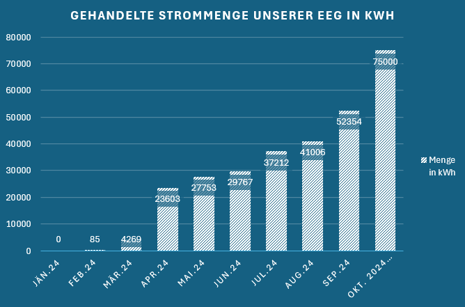 Ein Bild, das Text, Screenshot, Schrift, Diagramm enthält.

Automatisch generierte Beschreibung