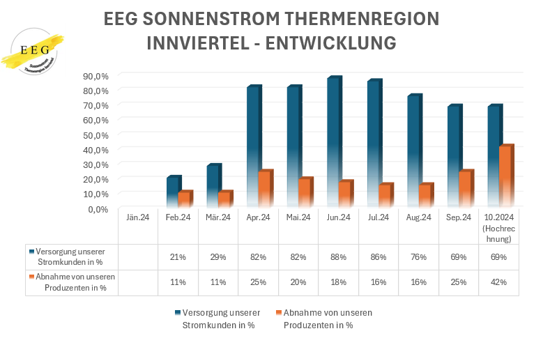 Ein Bild, das Text, Screenshot, Schrift, Zahl enthält.

Automatisch generierte Beschreibung